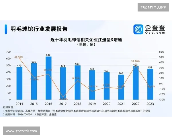 羽毛球成为白领减压新方式 深圳企业联赛参赛人数增长40% 羽毛球成为白领减压新方式 深圳企业联赛参赛人数增长40%